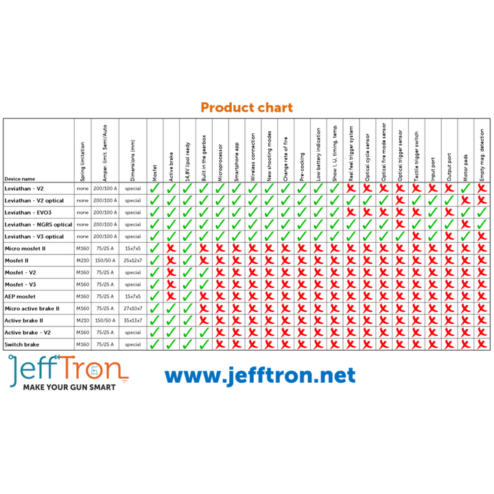 JEFFTRON AEP MOSFET